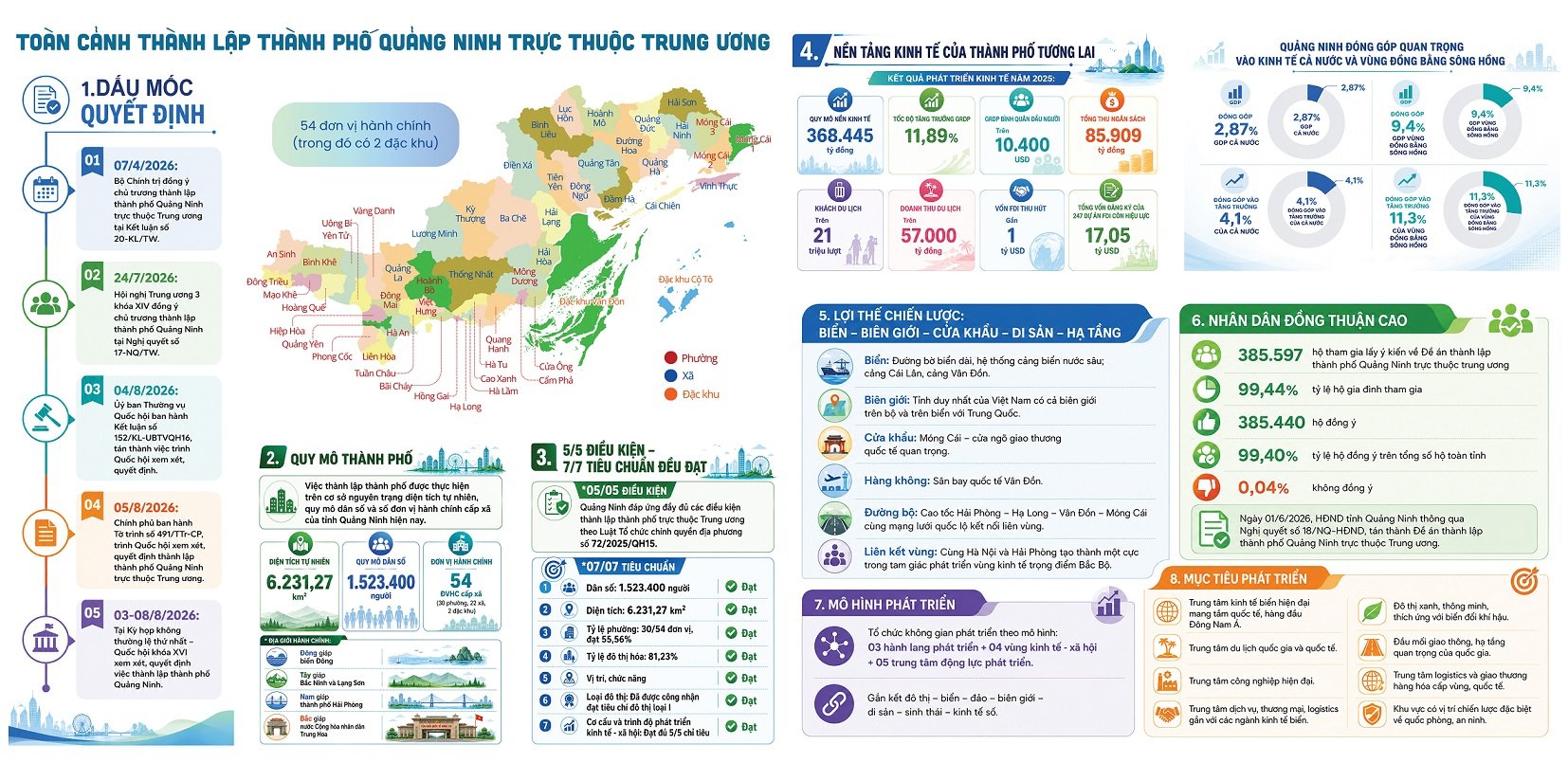 TOÀN CẢNH THÀNH LẬP THÀNH PHỐ QUẢNG NINH TRỰC THUỘC TRUNG ƯƠNG